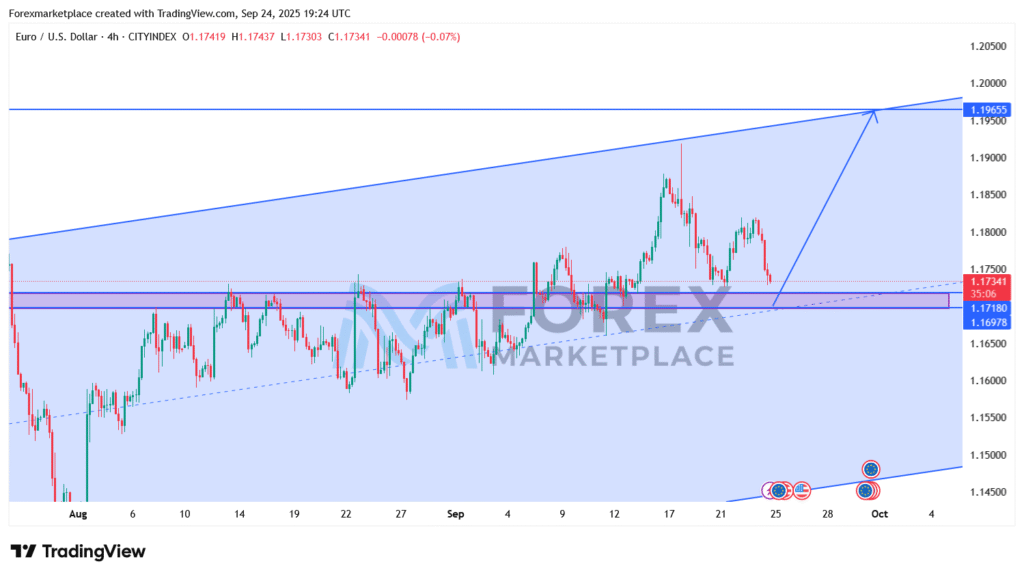 EUR/USD Daily Analysis – 2025-09-24