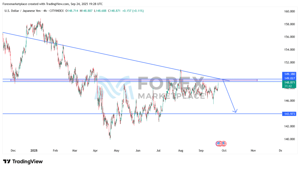 USD/JPY Daily Analysis – 2025-09-24
