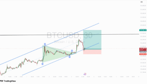 BTCUSD 30m bullish channel with buy setup and risk box