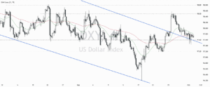 DXY technical analysis October 2 2025