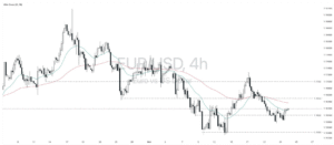 Euro vs US Dollar Technical Analysis | EURUSD Key Levels Today