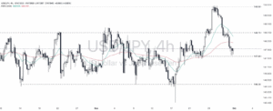 USDJPY Analysis – October 1, 2025