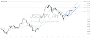 USDJPY outlook, dollar yen analysis, USDJPY trend, yen market sentiment