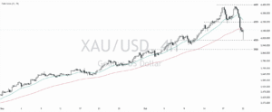 تحليل XAUUSD 22 أكتوبر 2025 - الرسم البياني الفني وسعر الذهب