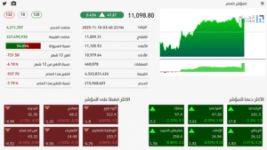 تحليل السوق اليومي 19-11-2025