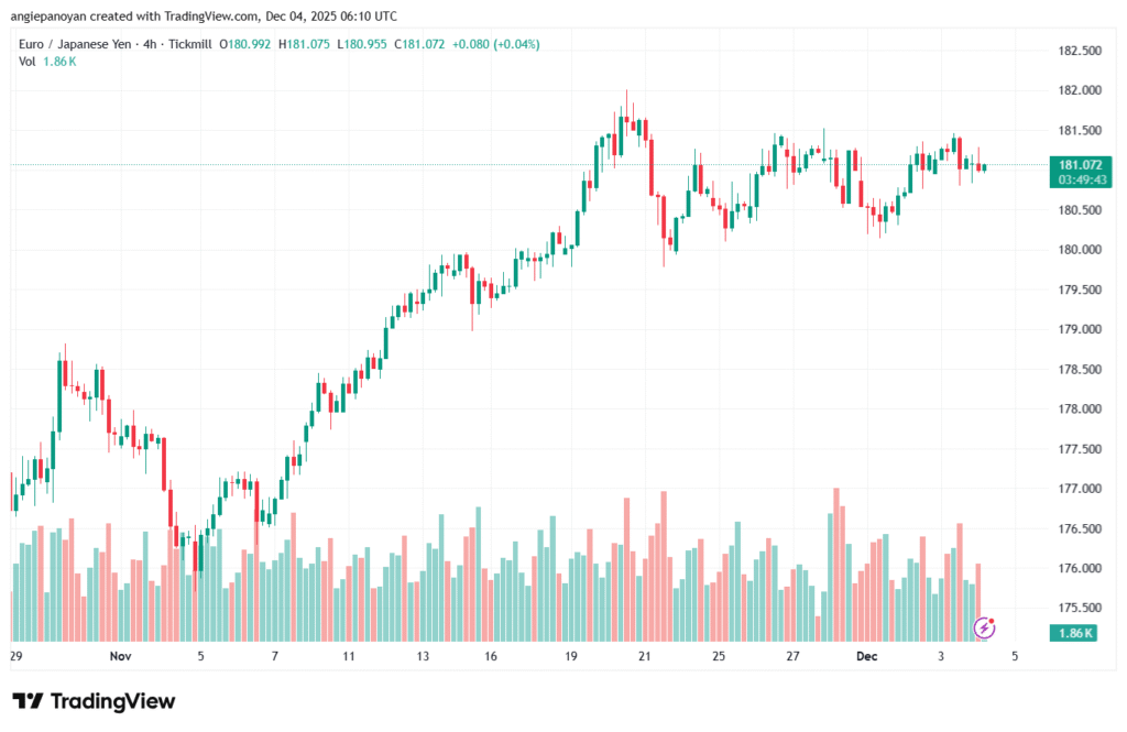 تحليل السوق اليومي 5-12-2025