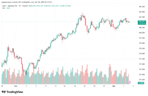 تحليل السوق اليومي 5-12-2025