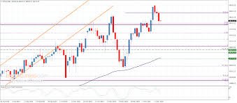تحليل السوق اليومي 17-12-2025