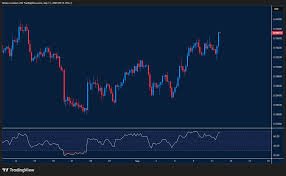 تحليل السوق اليومي 9-12-2025