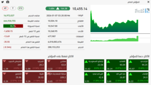 تحليل السوق اليومي 8-1-2026