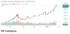 تحليل السوق اليومي 27-1-2026