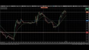تحليل السوق اليومي 13-1-2026