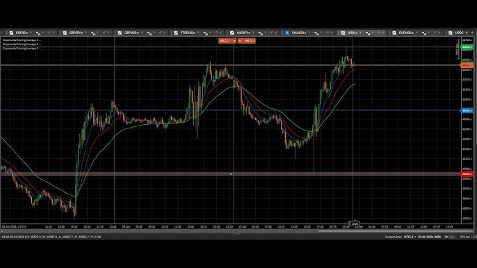 تحليل السوق اليومي 13-1-2026