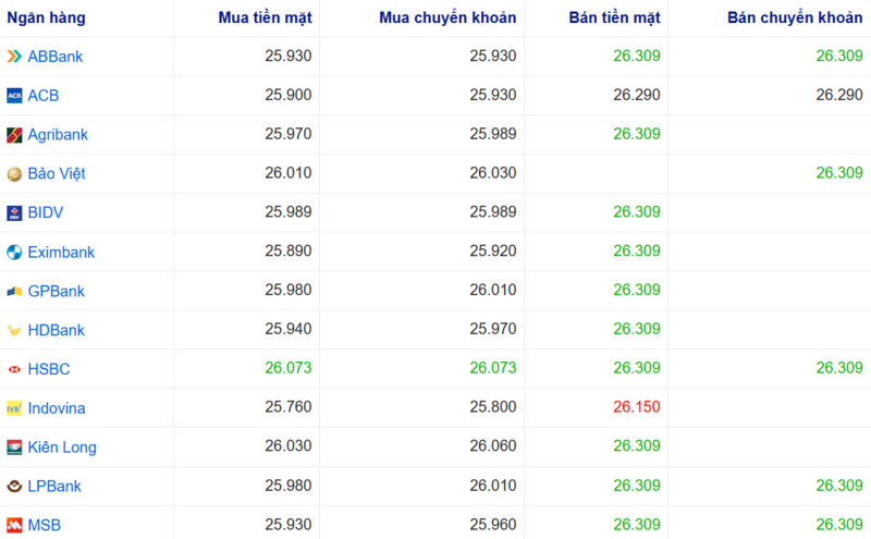 تحليل السوق اليومي 26-2-2026