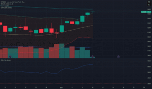 تحليل السوق اليومي 3-2-2026