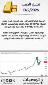 تحليل السوق اليومي 10-2-2026