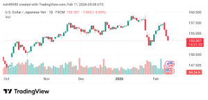 تحليل السوق اليومي 11-2-2026