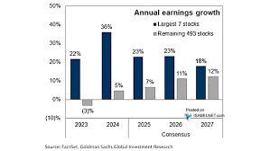 تحليل السوق اليومي 12-2-2026