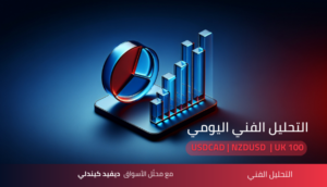 تحليل السوق اليومي 06-3-2026