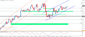 تحليل السوق اليومي 26-3-2026