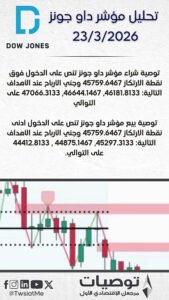 تحليل السوق اليومي 23-3-2026