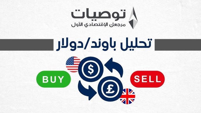 تحليل السوق اليومي 17-3-2026