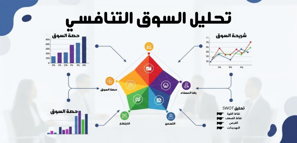 تحليل السوق اليومي 1-4-2026