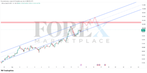Bitcoin Analysis September 14, 2026